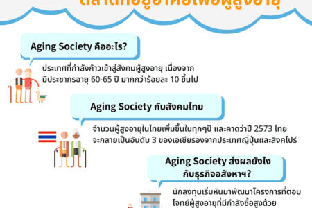 Aging Society คือ ตลาดที่อยู่อาศัยของคนสูงอายุ