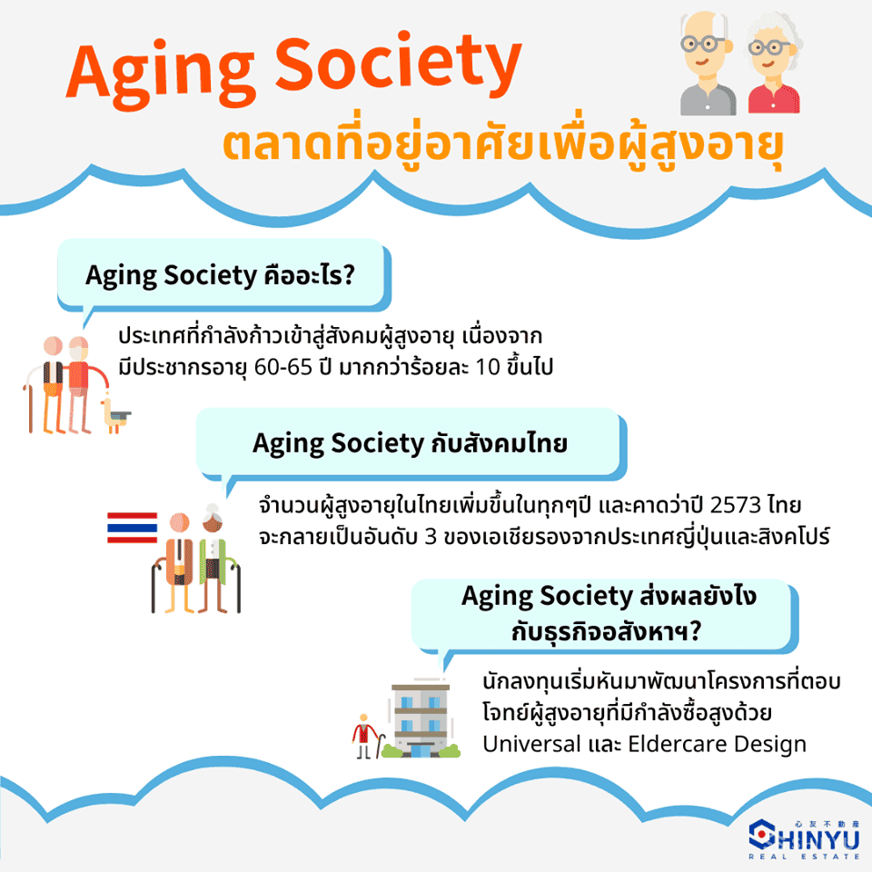 Aging Society คือ ตลาดที่อยู่อาศัยของคนสูงอายุ