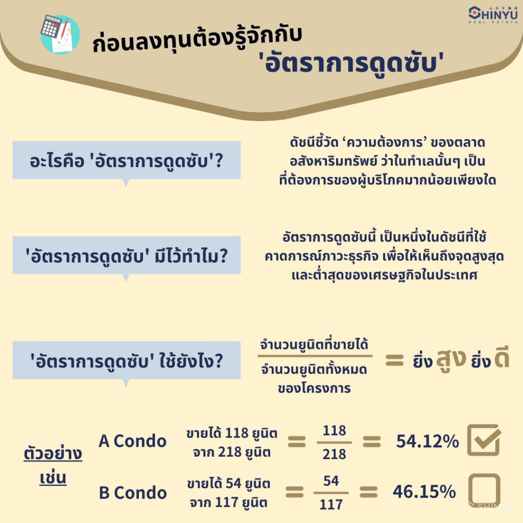 Absorption Rate คือ อะไร ทำไมต้องรู้ก่อนเริ่มลงทุนอสังหาฯ