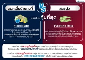 ความต่างของรูปแบบดอกเบี้ยธนาคาร