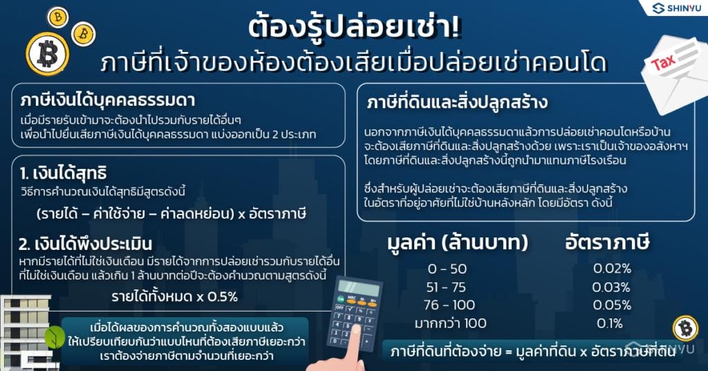 ต้องรู้ปล่อยเช่า!! ภาษี ที่เจ้าของห้องต้องเสีย