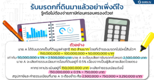 ภาษีมรดกที่ดิน ต้องจ่ายก่อนครอบครองมรดก!!